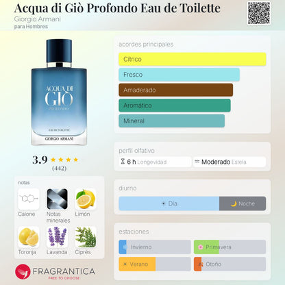 Acqua di Giò Profondo Eau de Toilette - Aromática CR