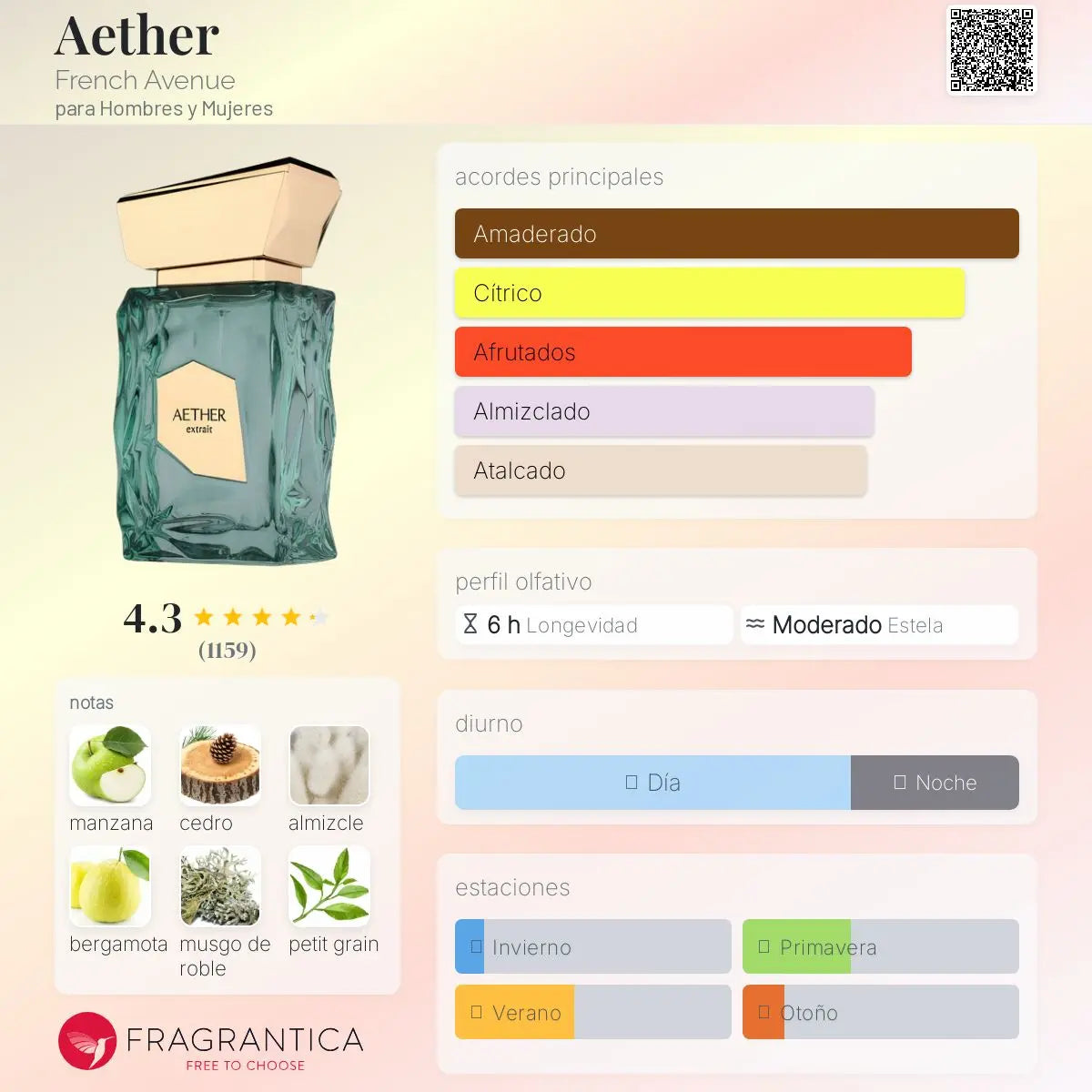 Aether - Aromática CR