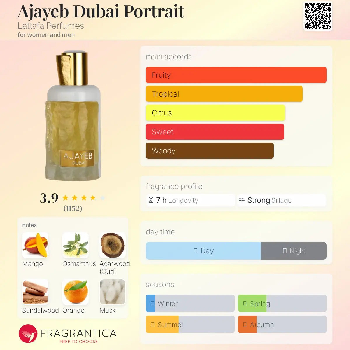 Ajayeb Dubai Portrait - Aromática CR