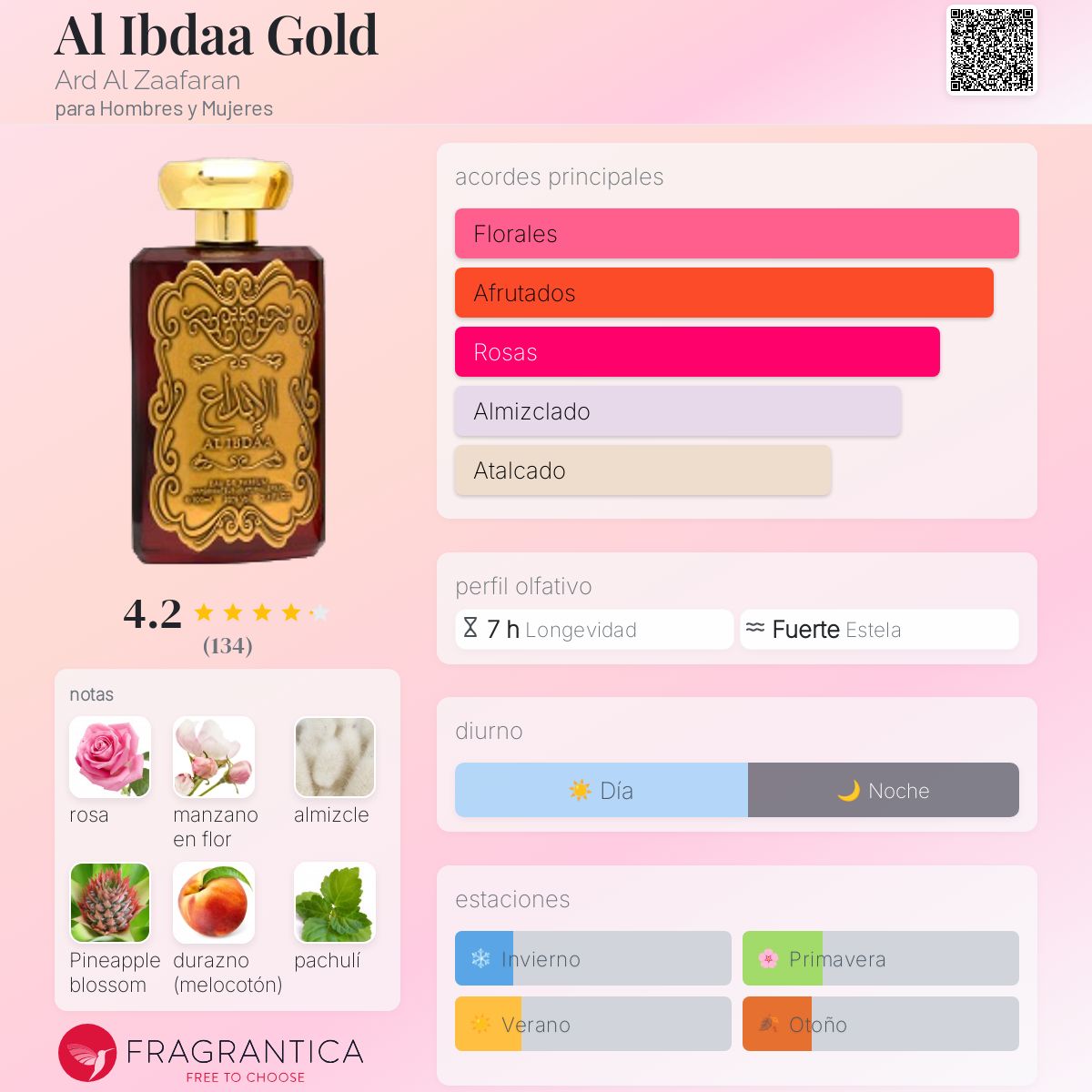 Al Ibdaa Gold - Aromática CR