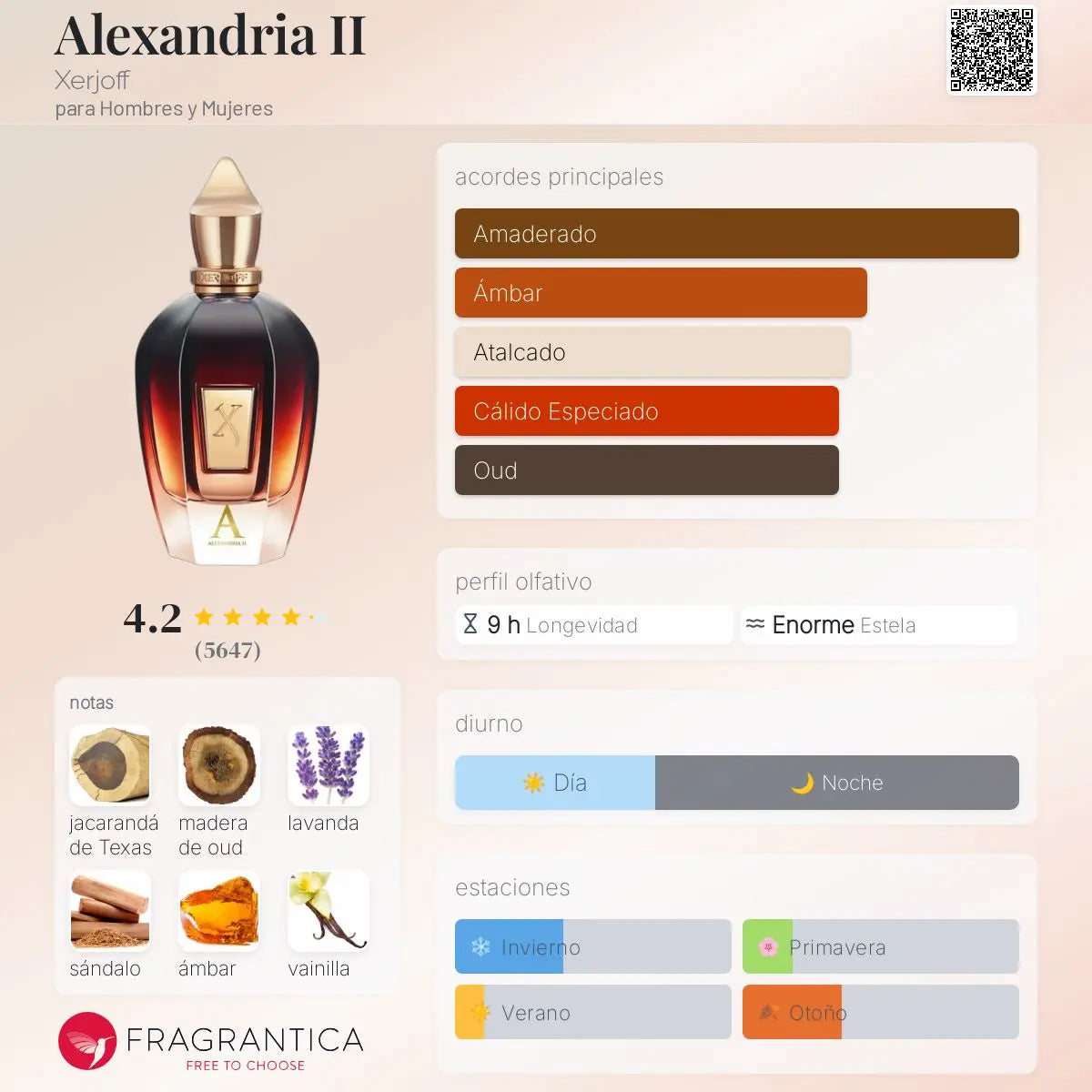 Alexandria II - Aromática CR