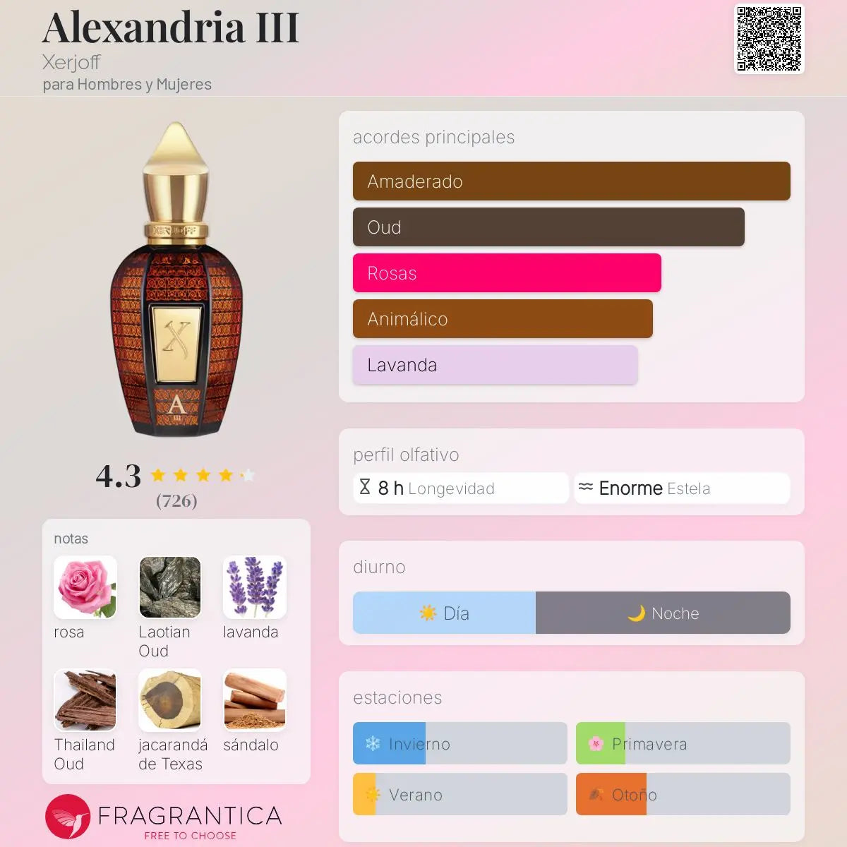 Alexandria III - Aromática CR