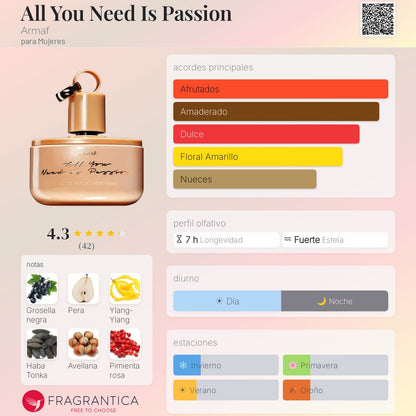 All You Need Is Passion - Aromática CR