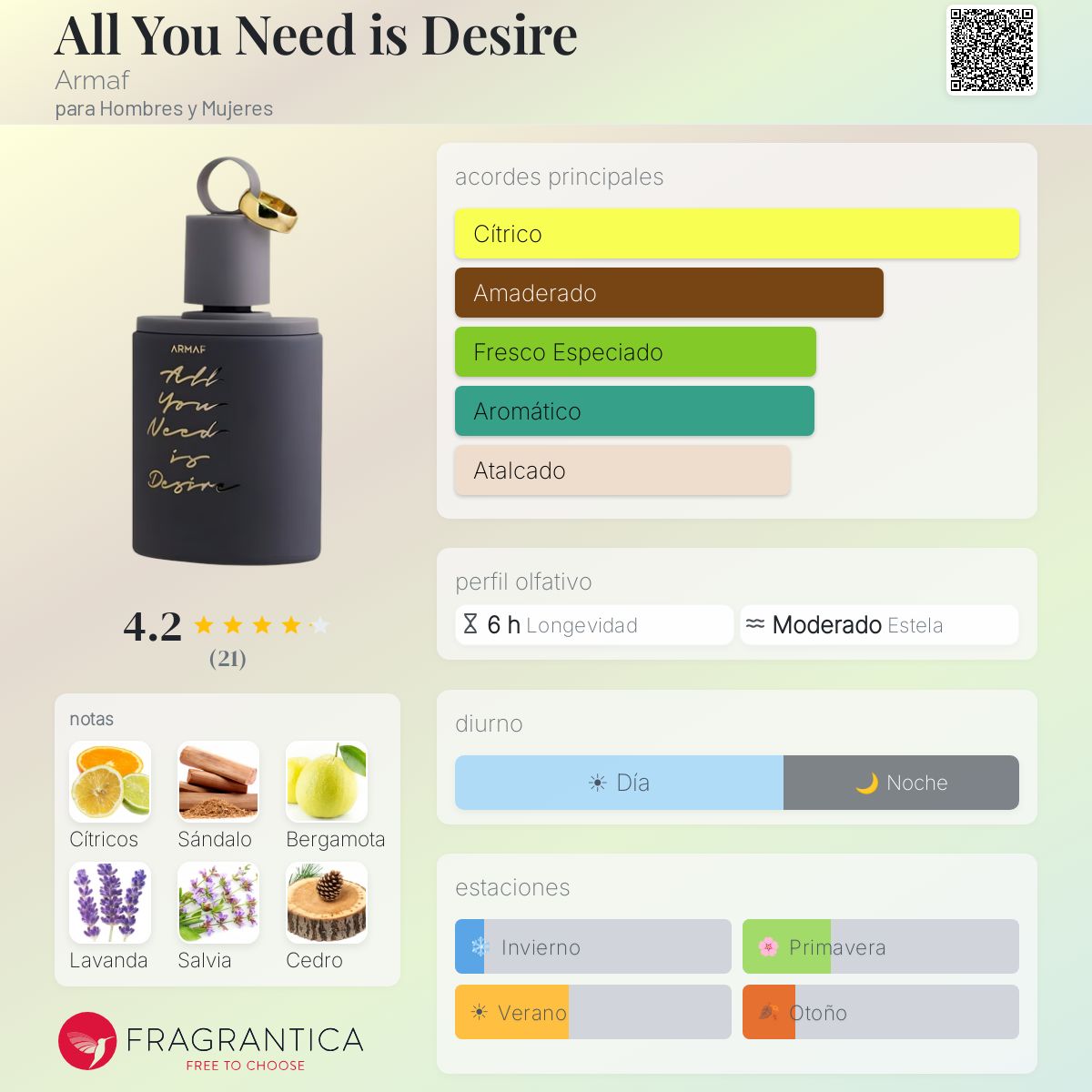All You Need is Desire - Aromática CR