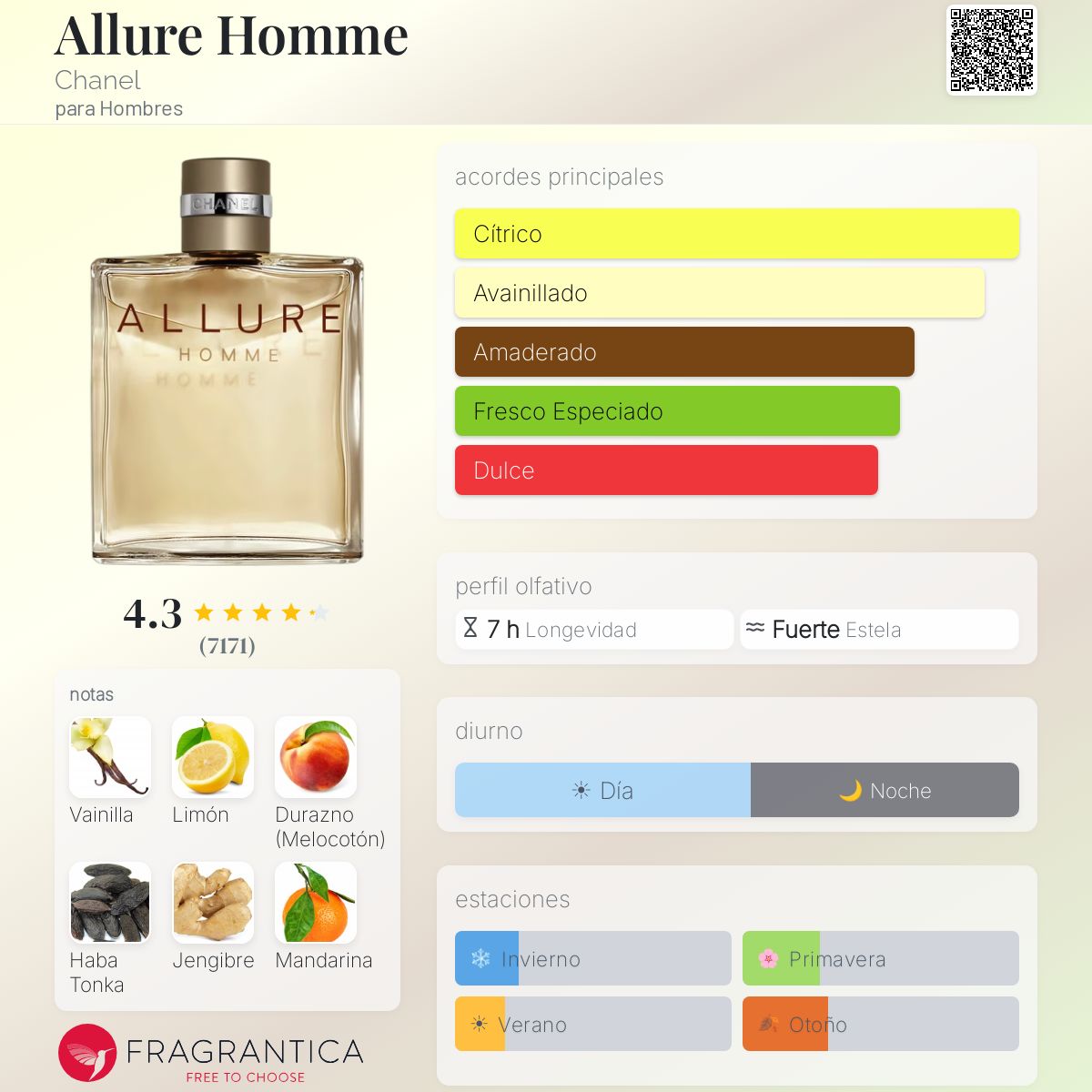 Allure Homme - Aromática CR