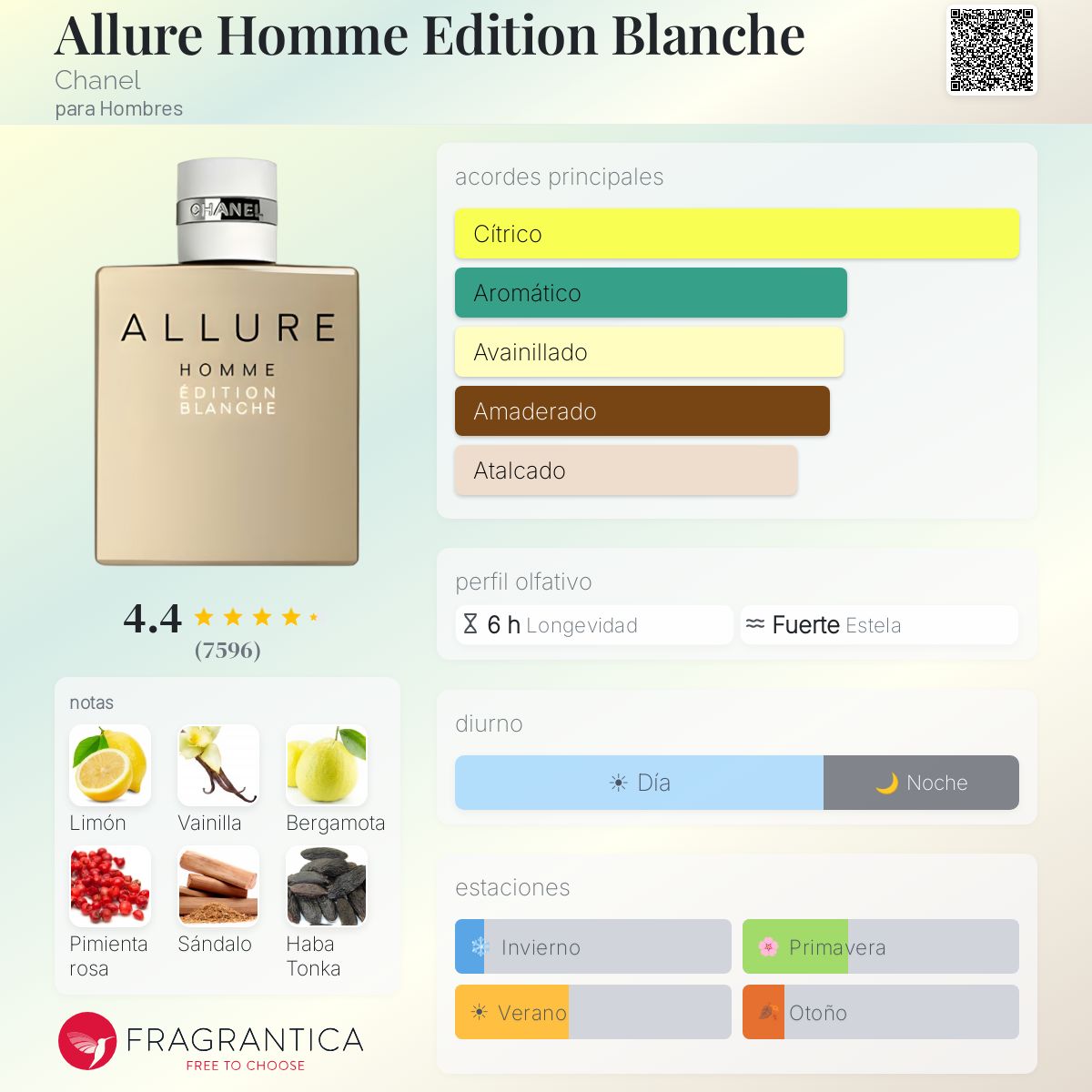 Allure Homme Edition Blanche - Aromática CR