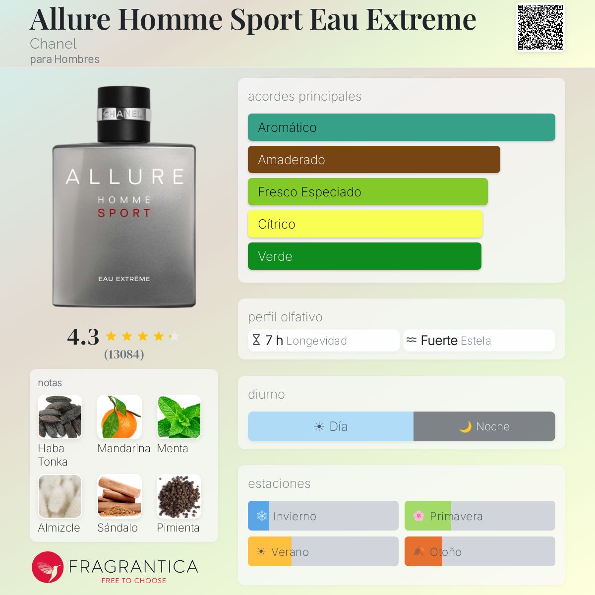 Allure Homme Sport Eau Extreme - Aromática CR