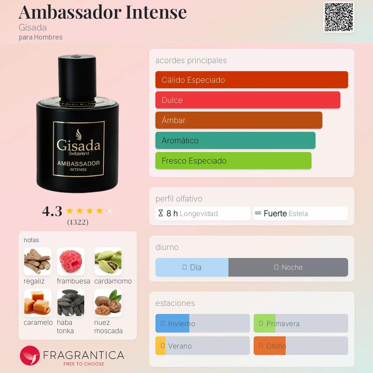 Ambassador Intense - Aromática CR