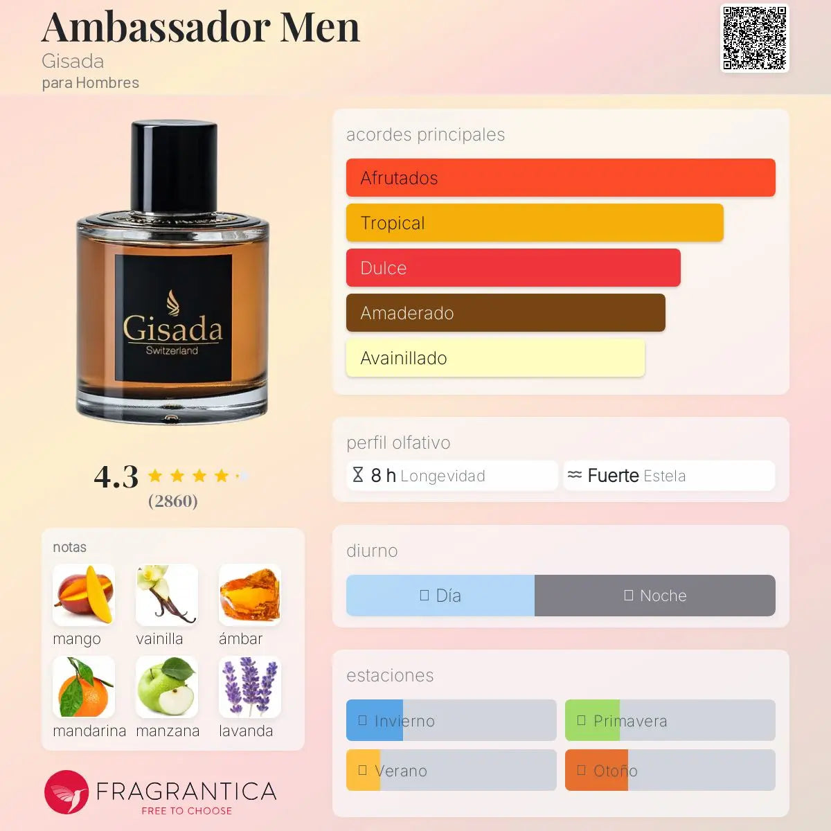 Ambassador Men - Aromática CR