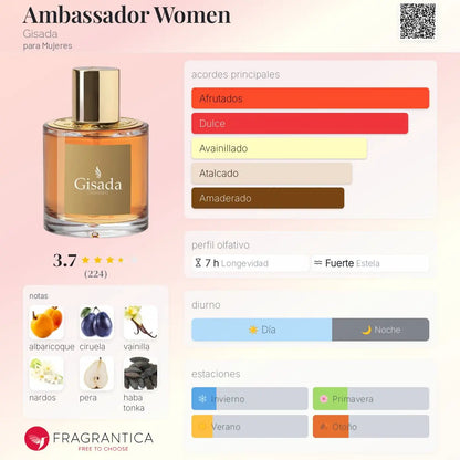 Ambassador Women - Aromática CR