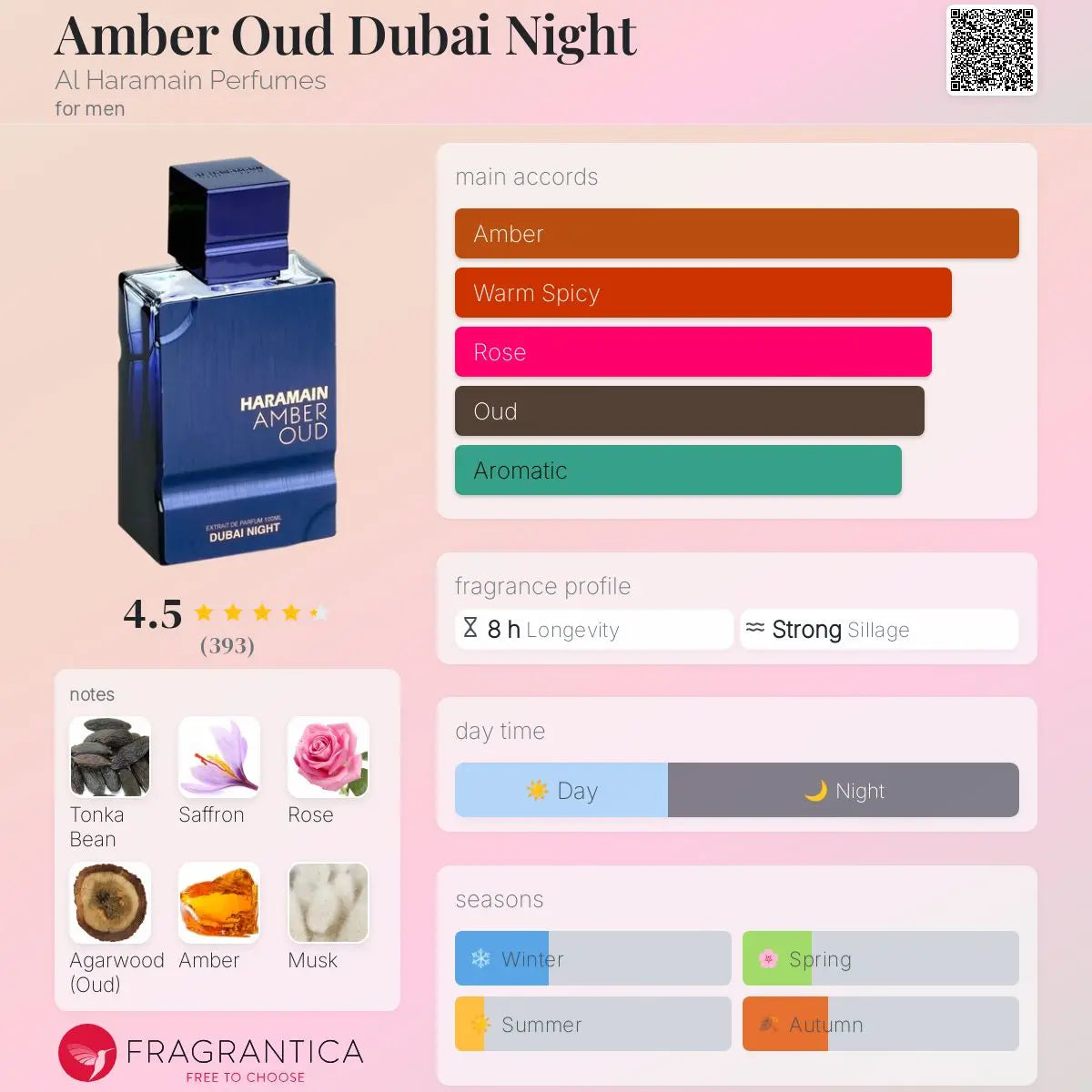 Amber Oud Dubai Night - Aromática CR