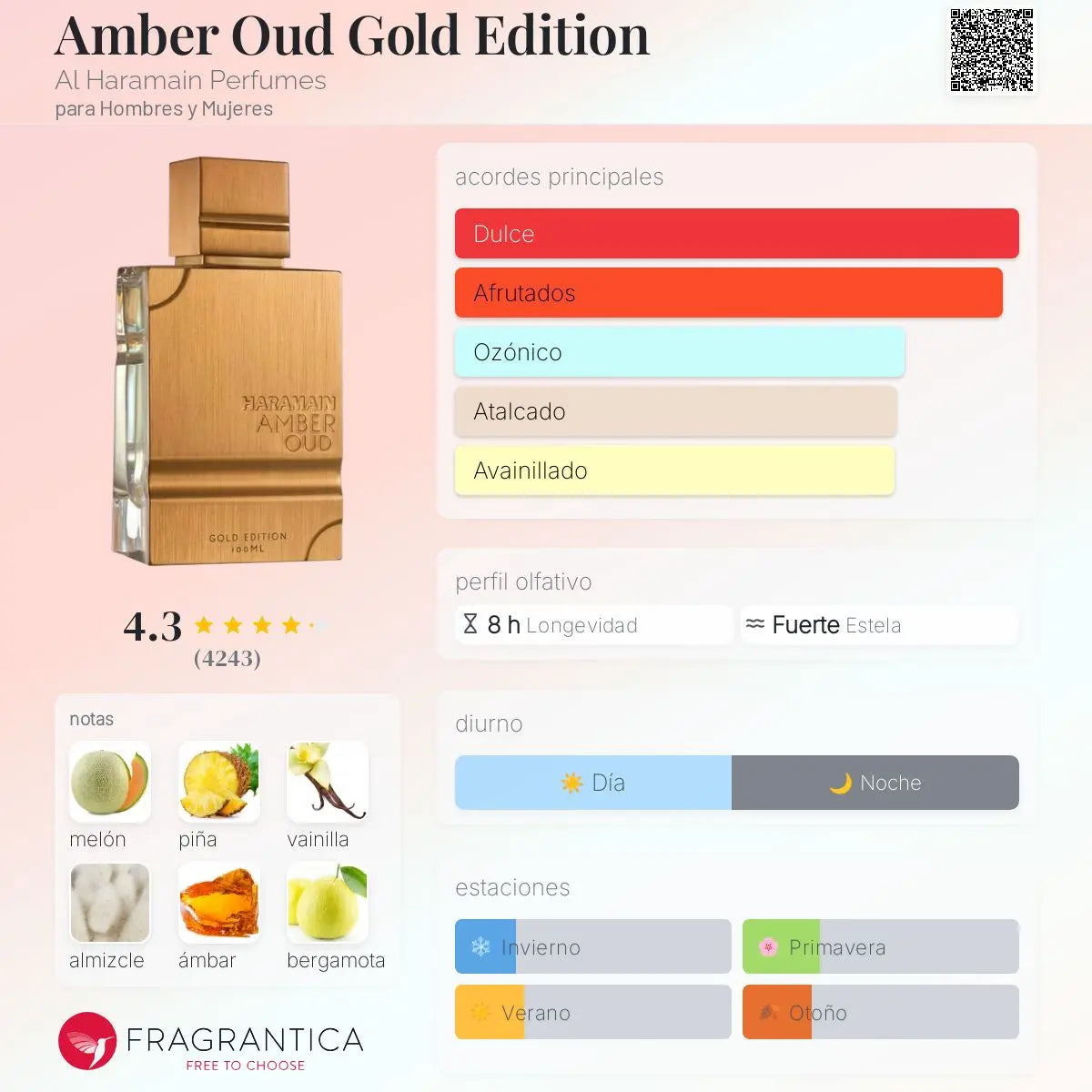 Amber Oud Gold Edition - Aromática CR