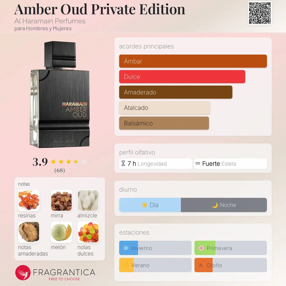 Amber Oud Private Edition - Aromática CR