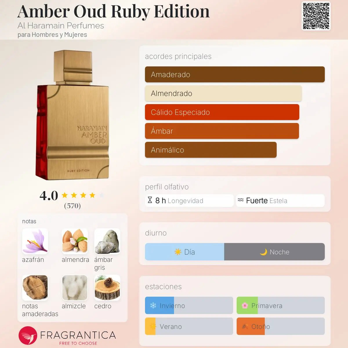 Amber Oud Ruby Edition - Aromática CR
