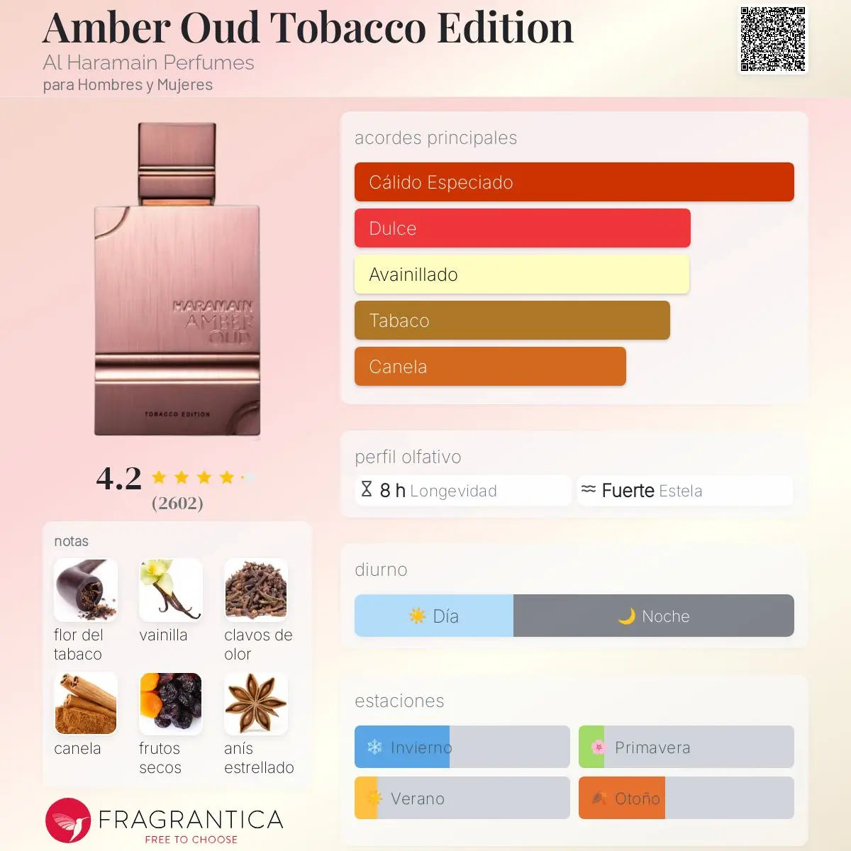 Amber Oud Tobacco Edition - Aromática CR