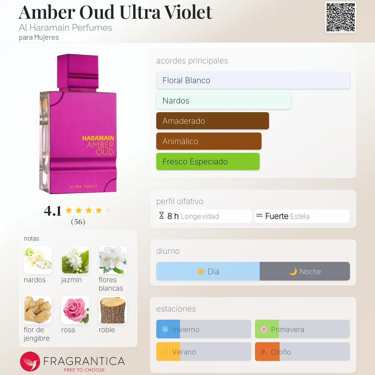 Amber Oud Ultra Violet - Aromática CR