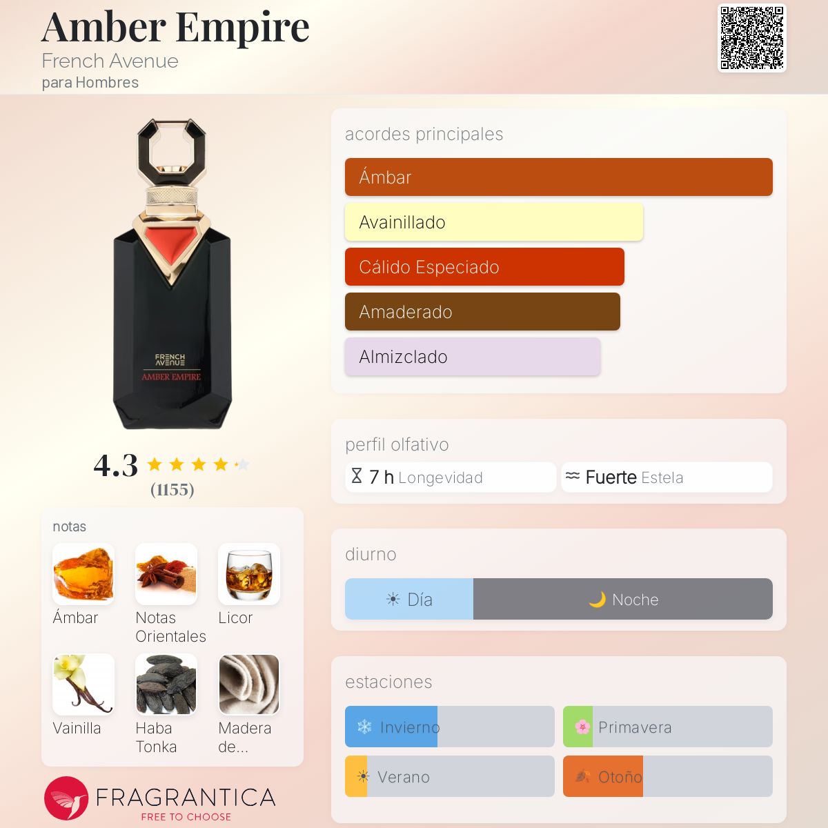 Amber Empire - Aromática CR
