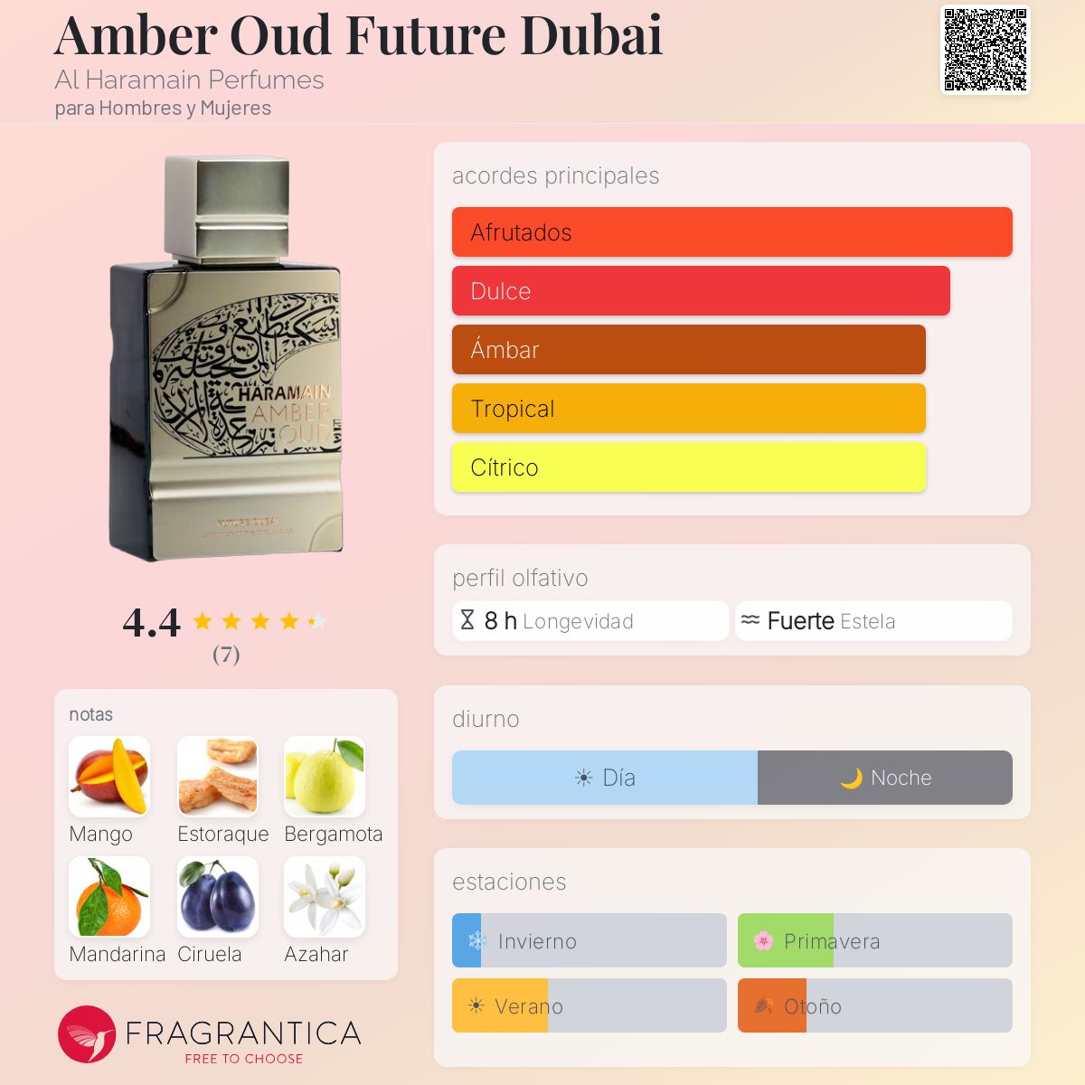 Amber Oud Future Dubai - Aromática CR