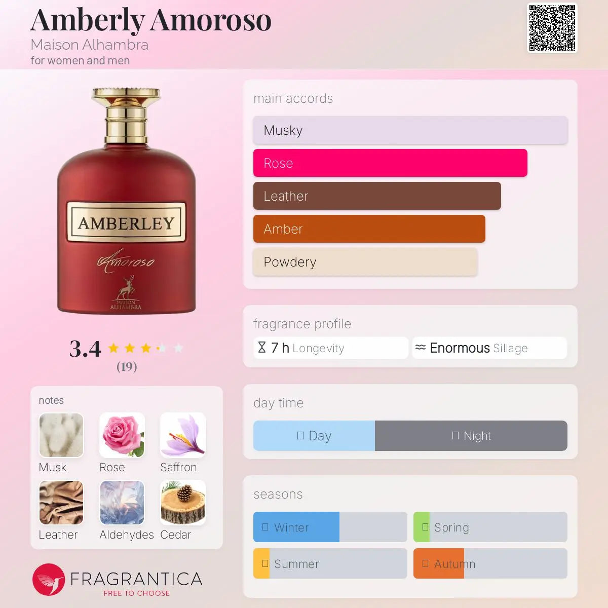 Amberly Amoroso - Aromática CR
