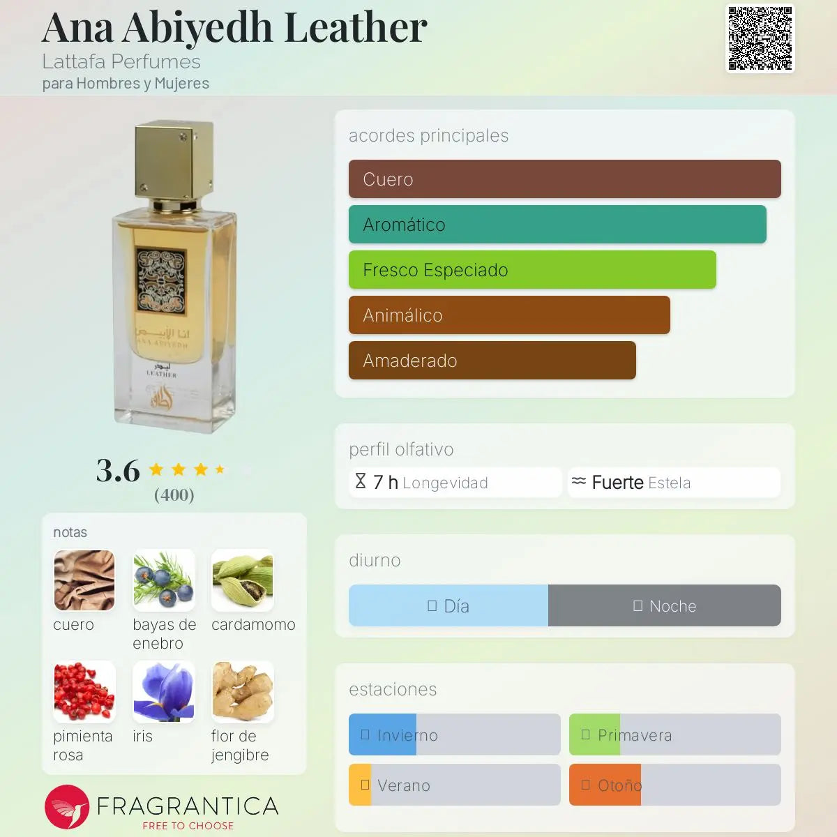 Ana Abiyedh Leather - Aromática CR