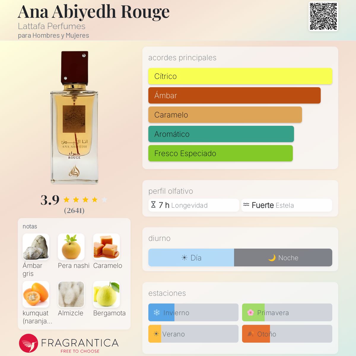 Kit 8: Inspirados en perfumes de lujo mujer - Aromática CR