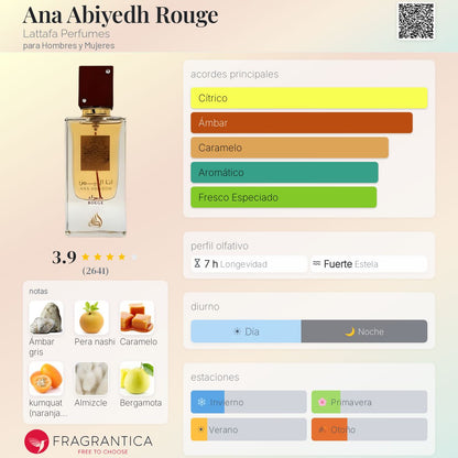 Kit 8: Inspirados en perfumes de lujo mujer - Aromática CR