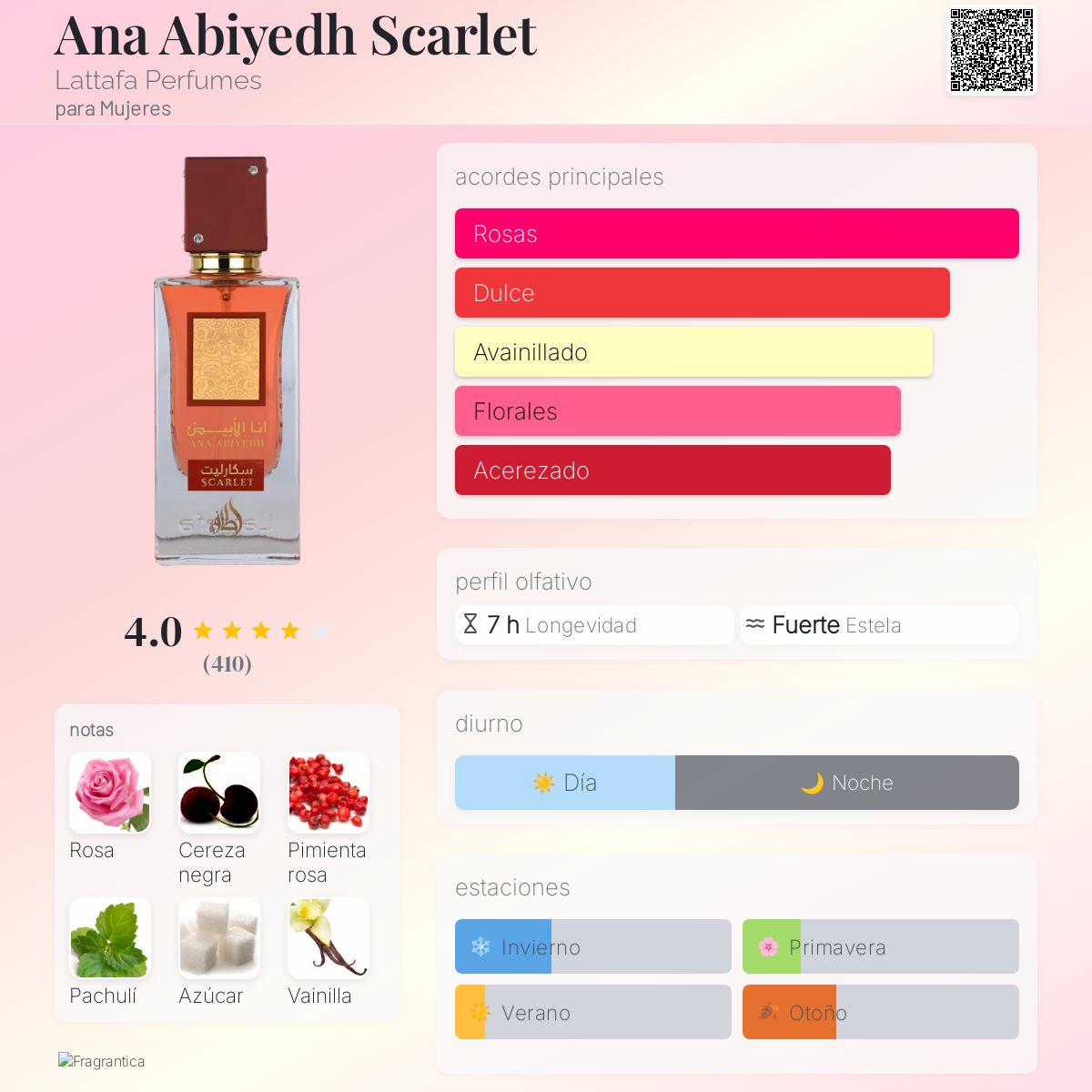 Lattafa Perfumes Ana Abiyedh Scarlet en Costa Rica – Aromática CR