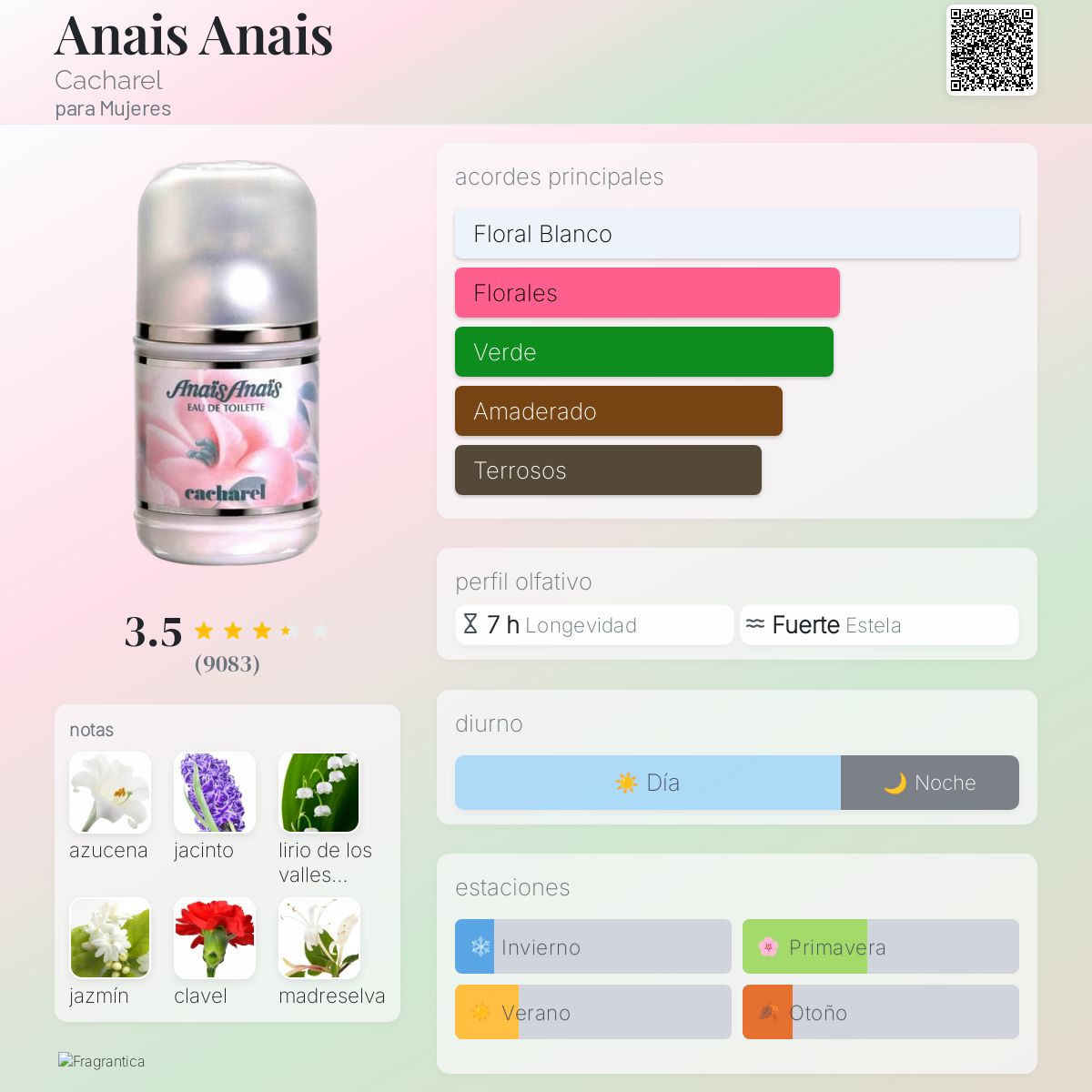 Anais Anais - Aromática CR