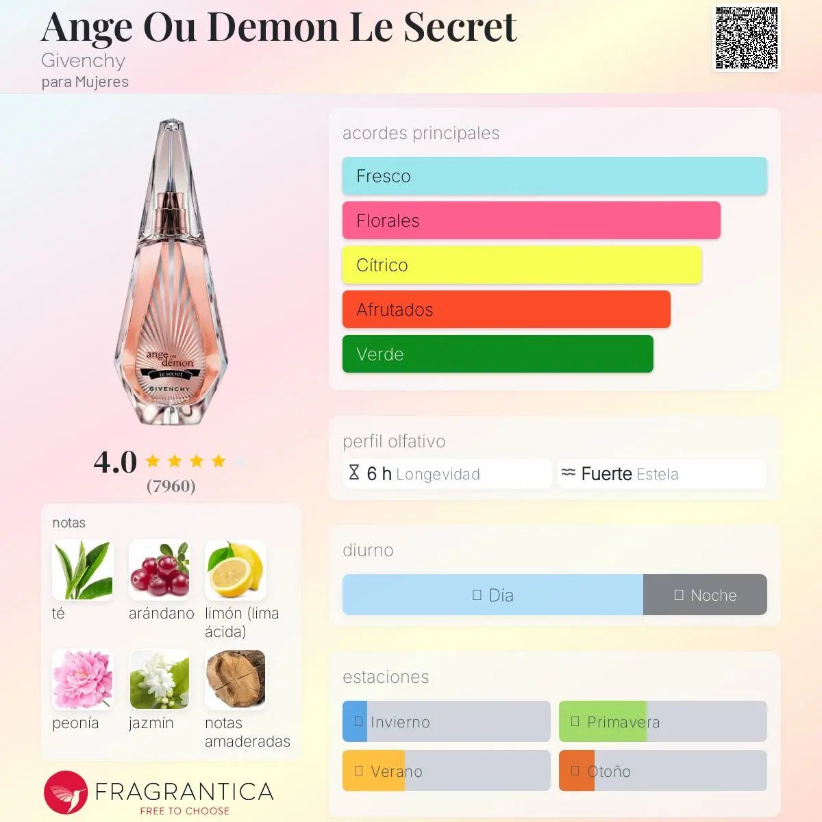 Ange Ou Demon Le Secret - Aromática CR