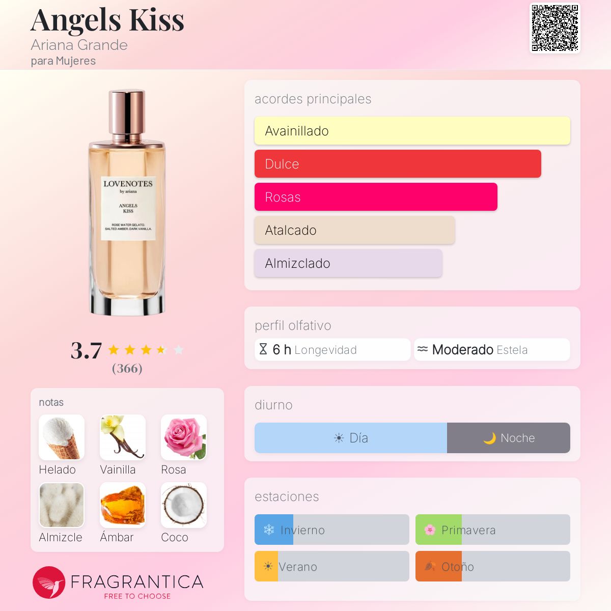 Angels Kiss - Aromática CR