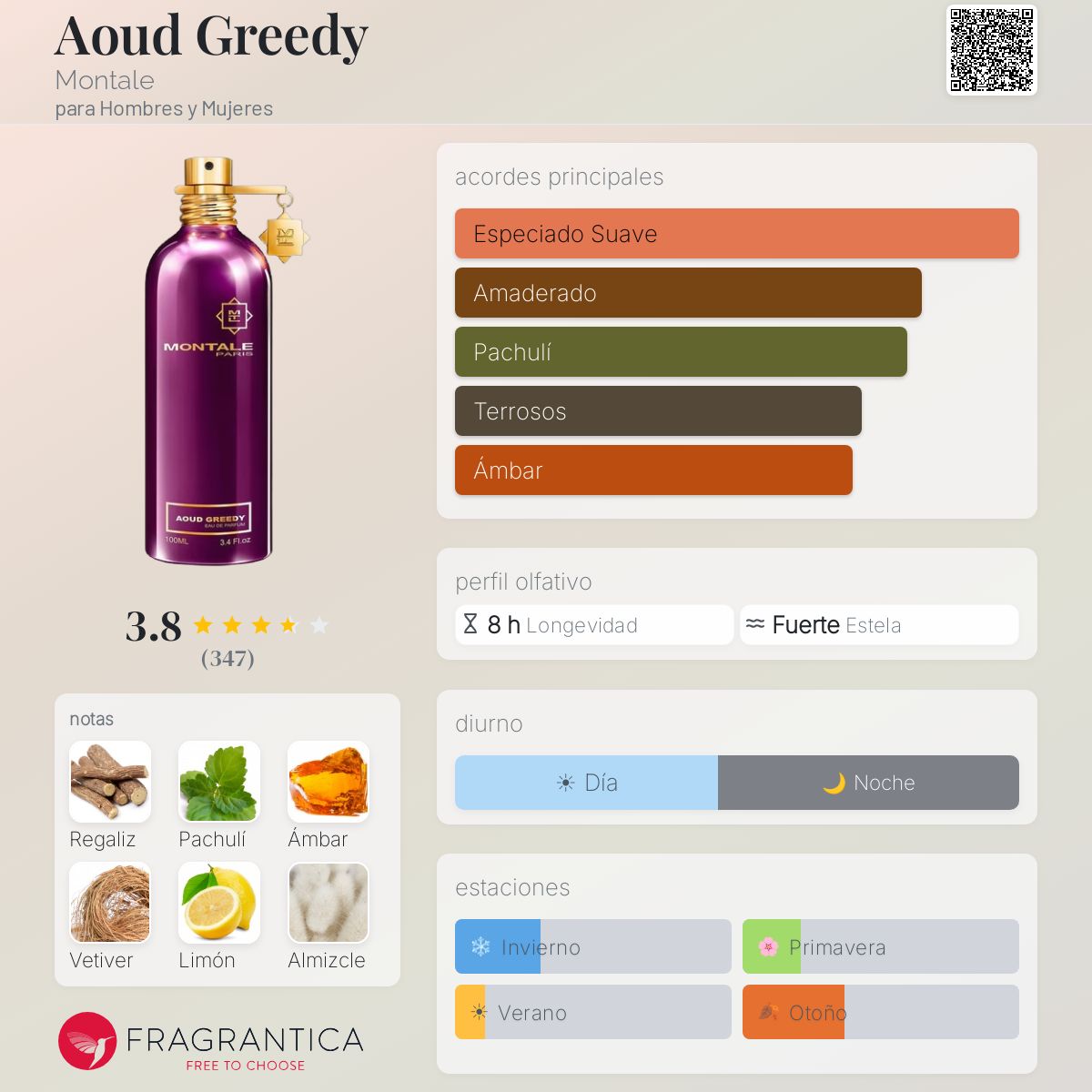 Aoud Greedy - Aromática CR