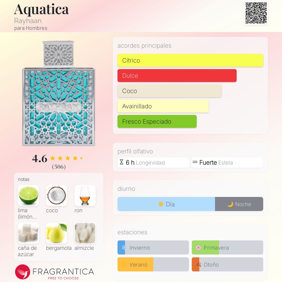 Aquatica - Aromática CR