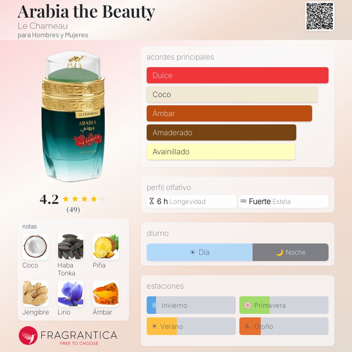 Arabia the Beauty - Aromática CR