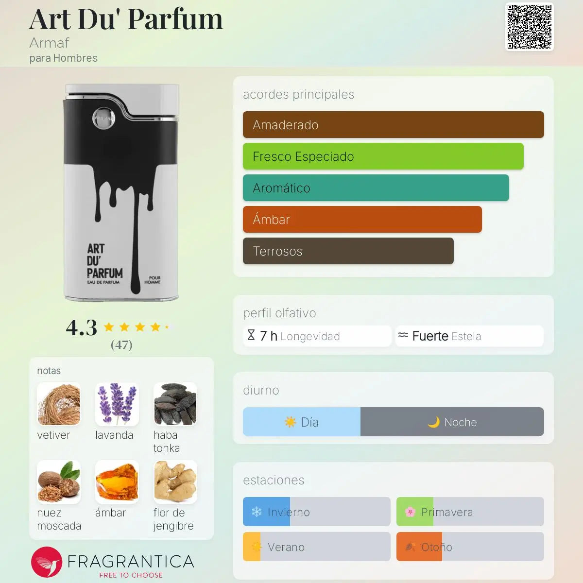 Art Du' Parfum - Aromática CR