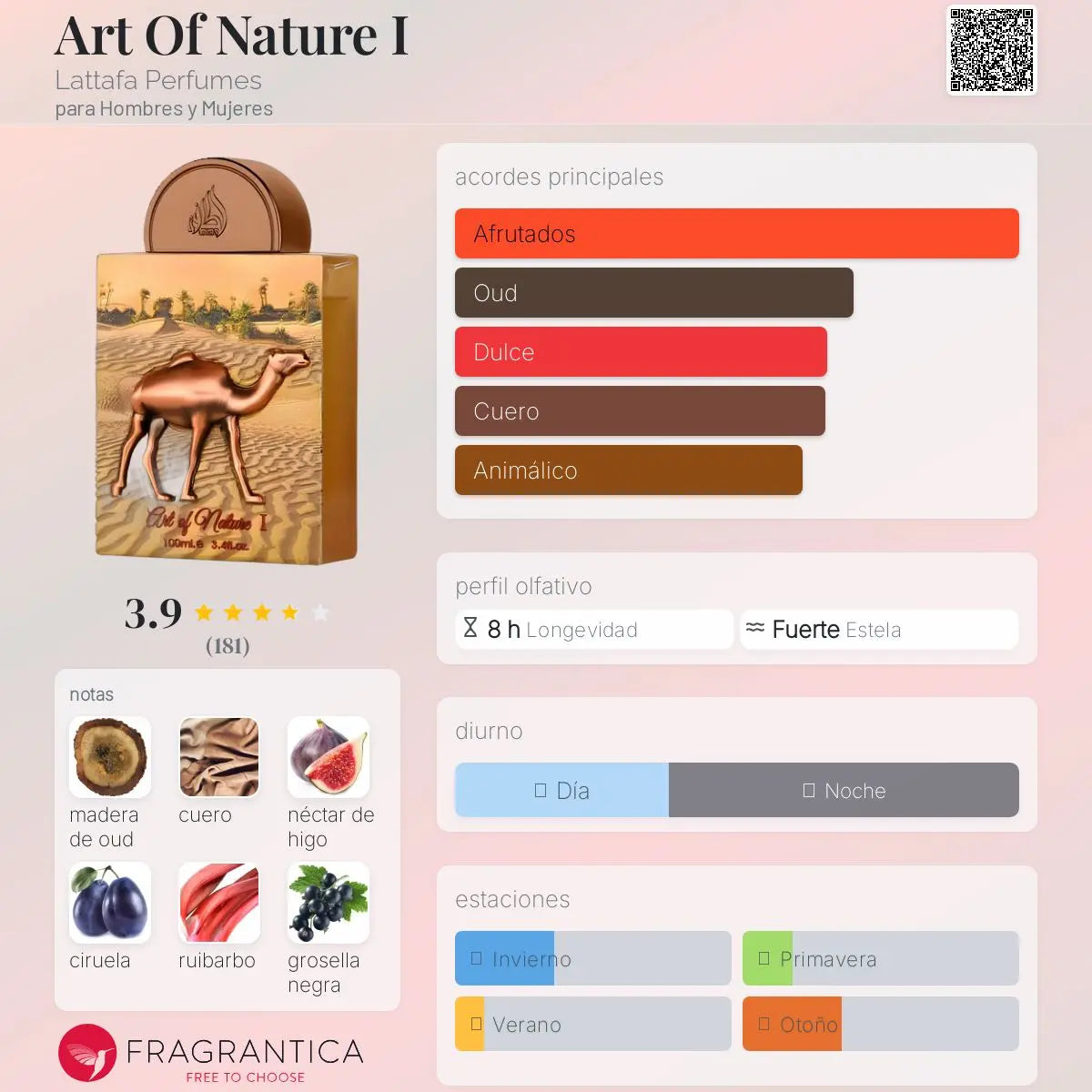 Art Of Nature I - Aromática CR