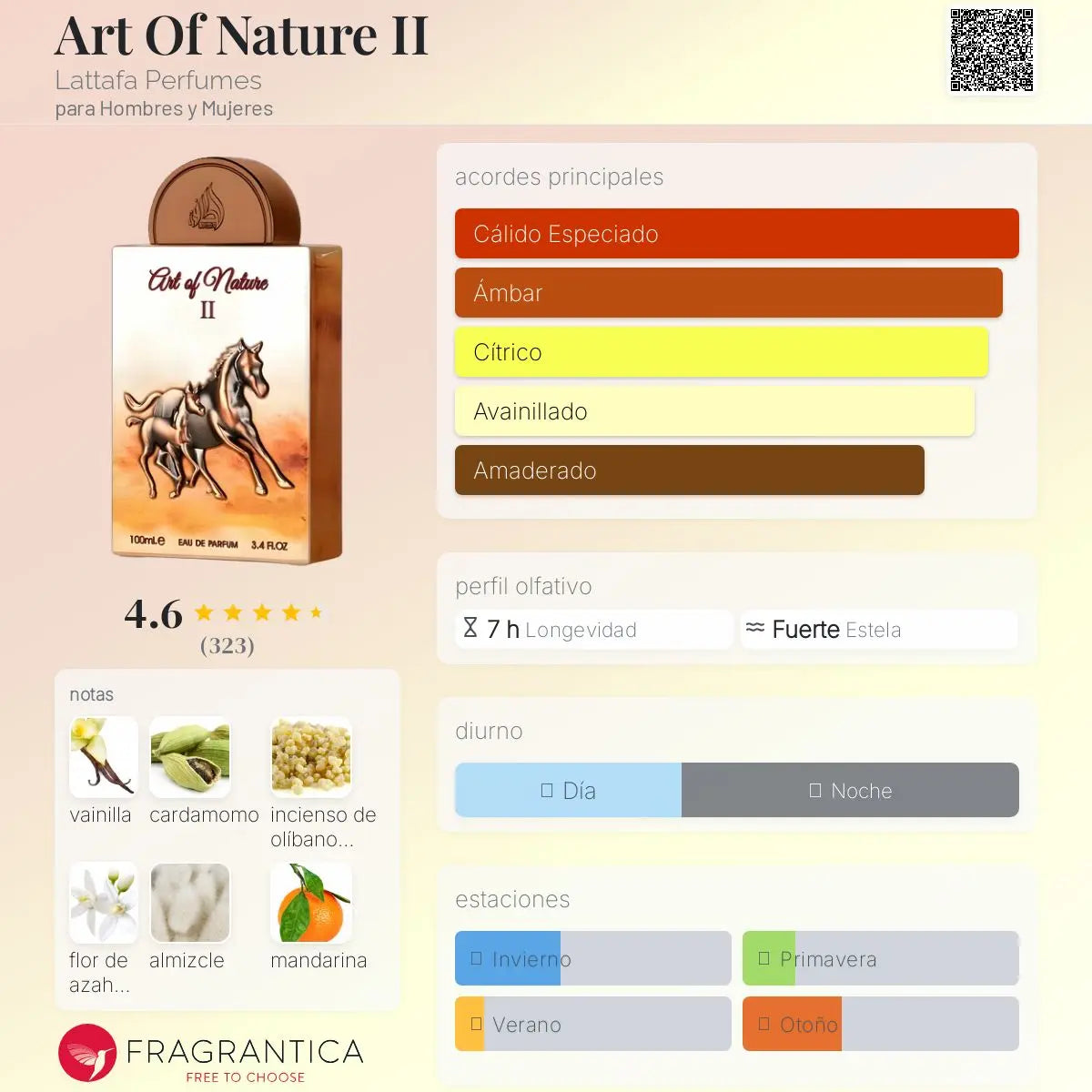 Art Of Nature II - Aromática CR
