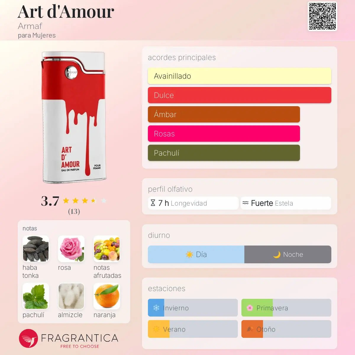 Armaf Art d'Amour en Costa Rica – Aromática CR