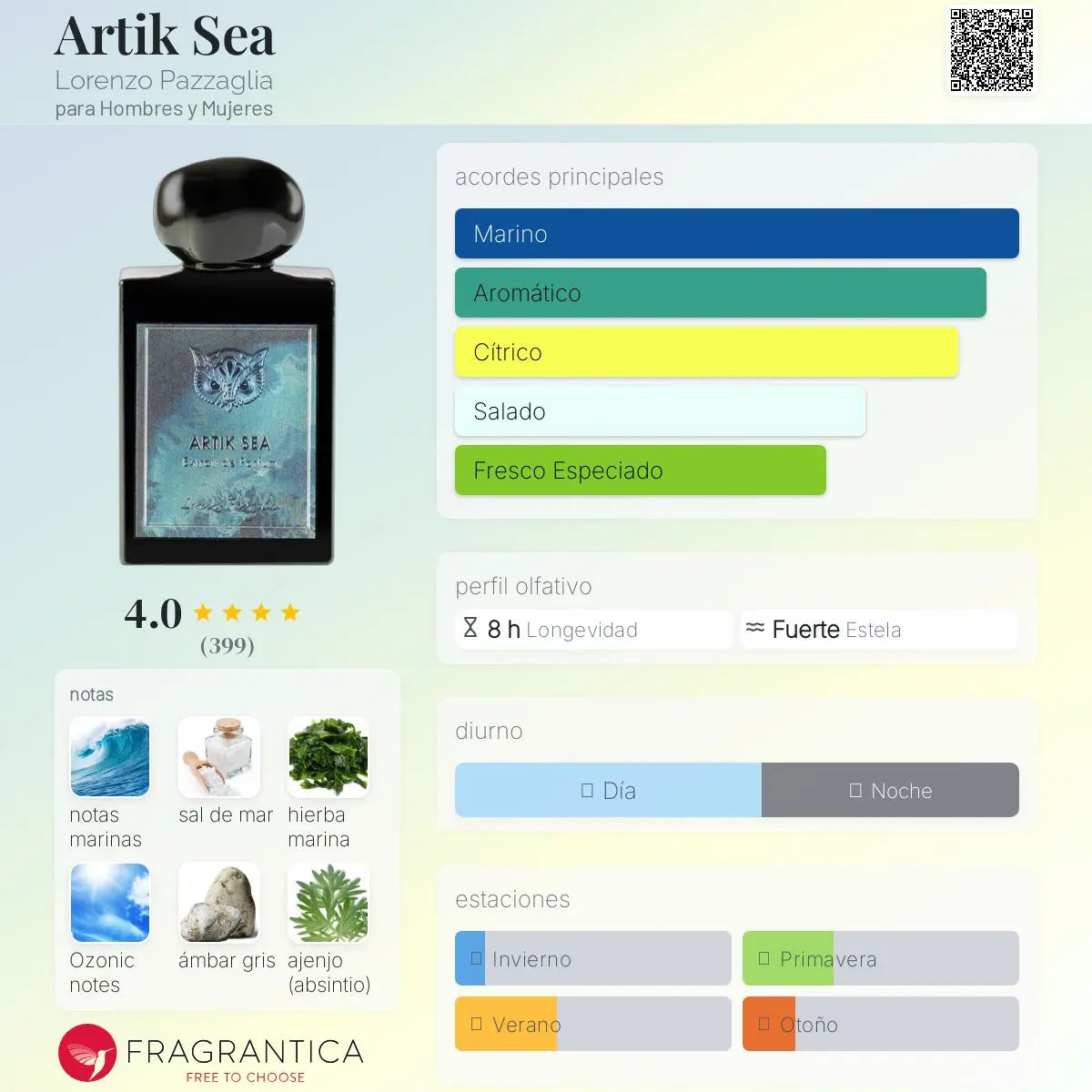 Artik Sea - Aromática CR