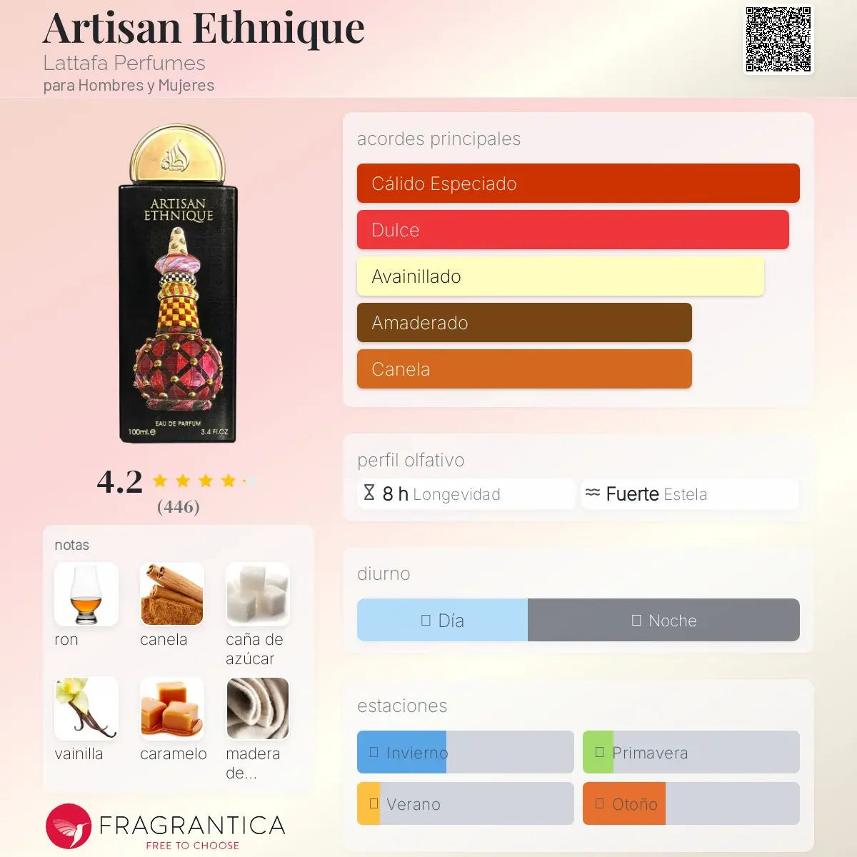 Artisan Ethnique - Aromática CR