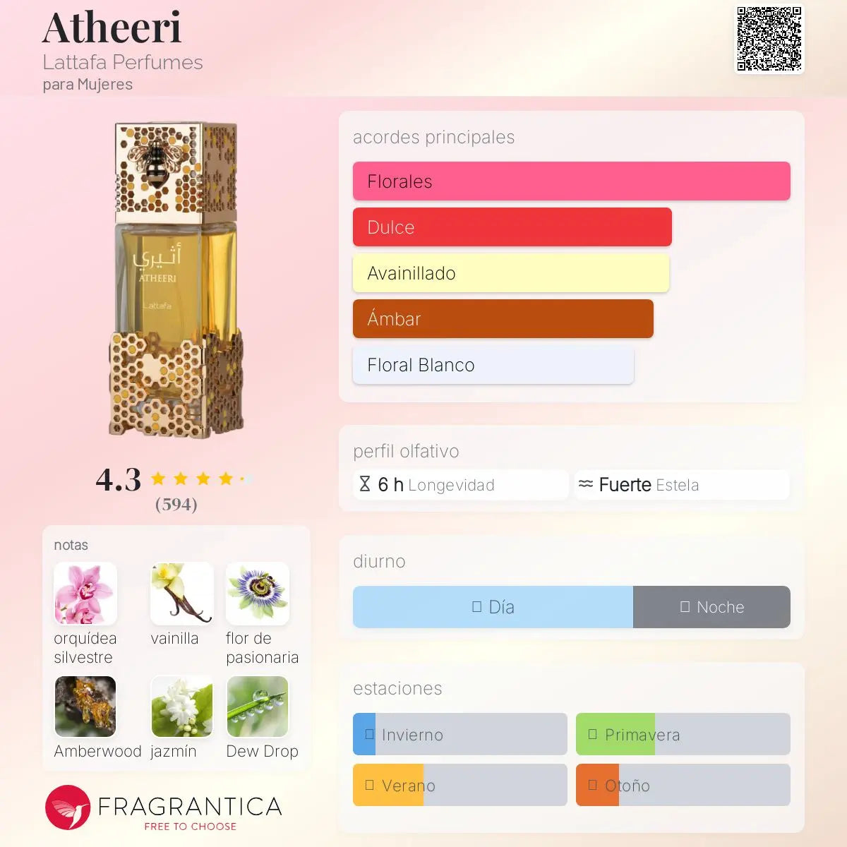 Atheeri - Aromática CR