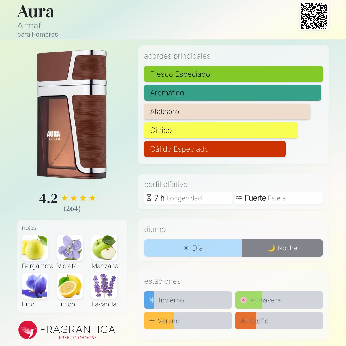 Aura - Aromática CR
