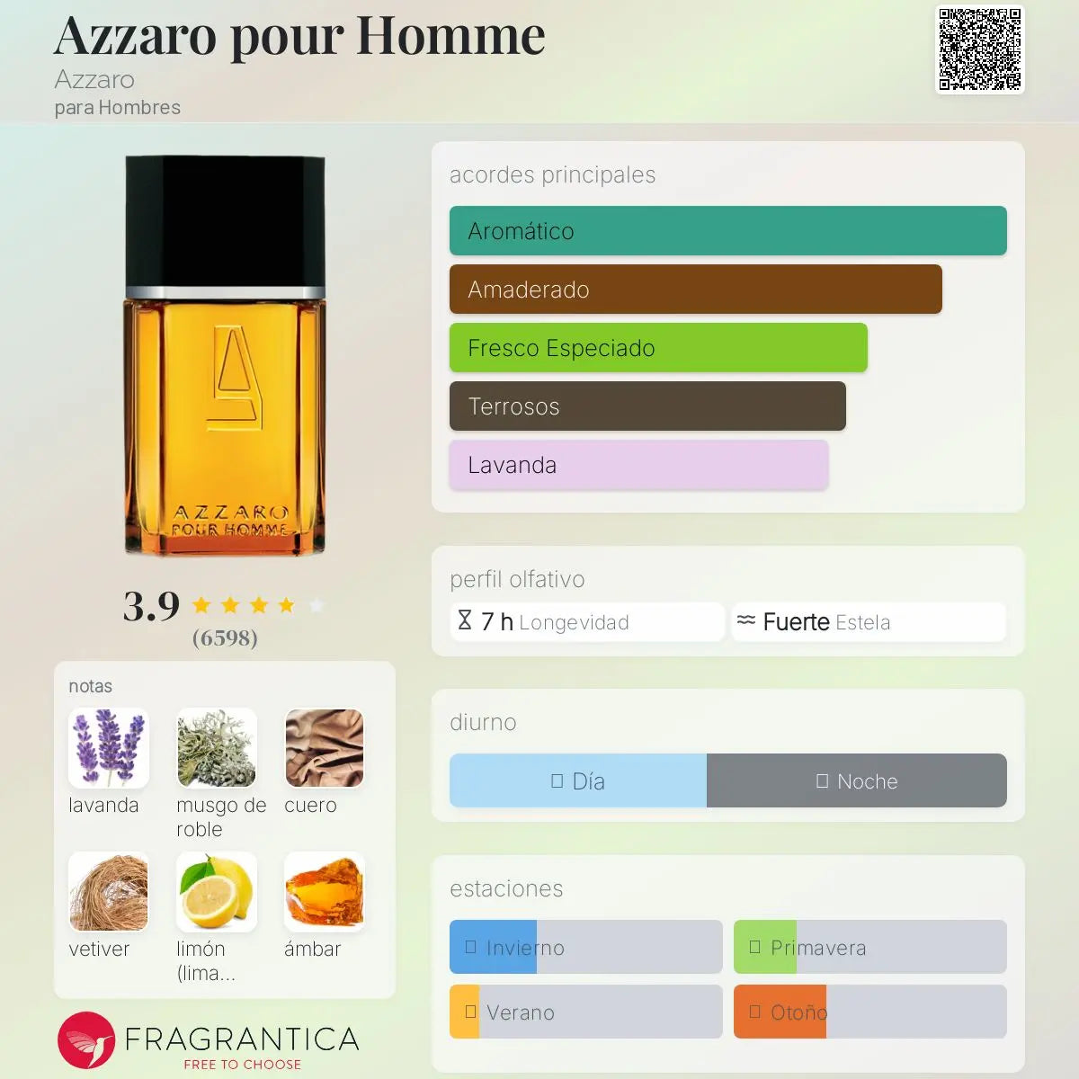 Azzaro Pour Homme - Aromática CR