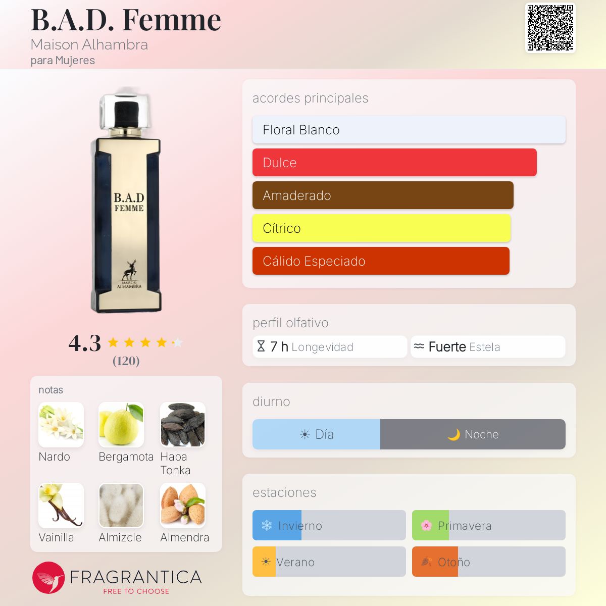 B.A.D. Femme - Aromática CR