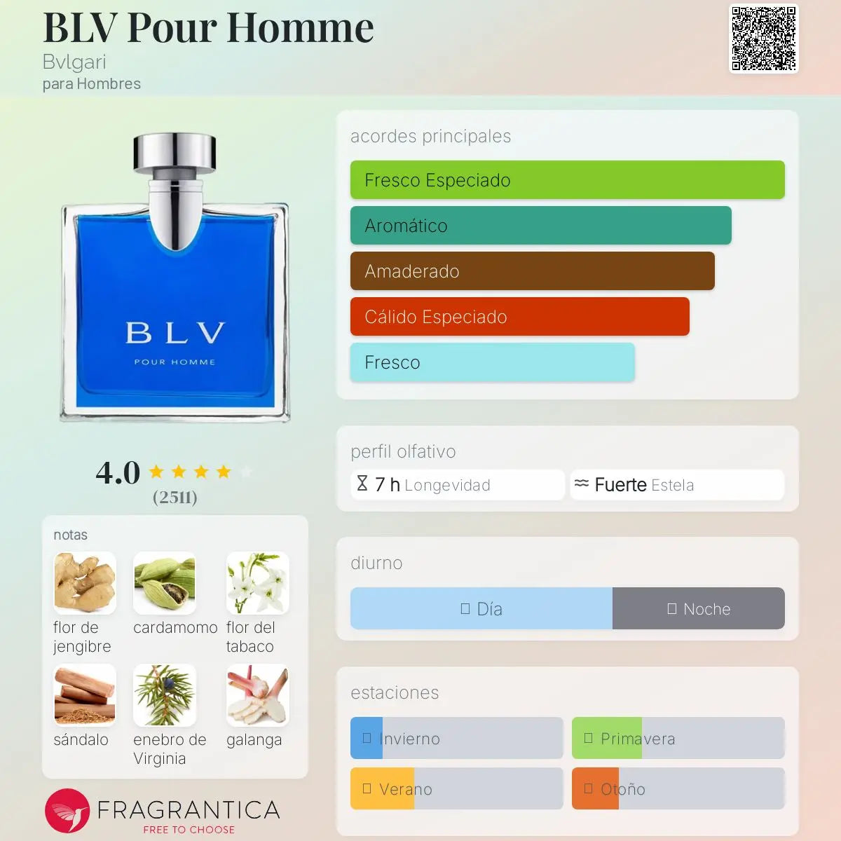 BLV Pour Homme - Aromática CR