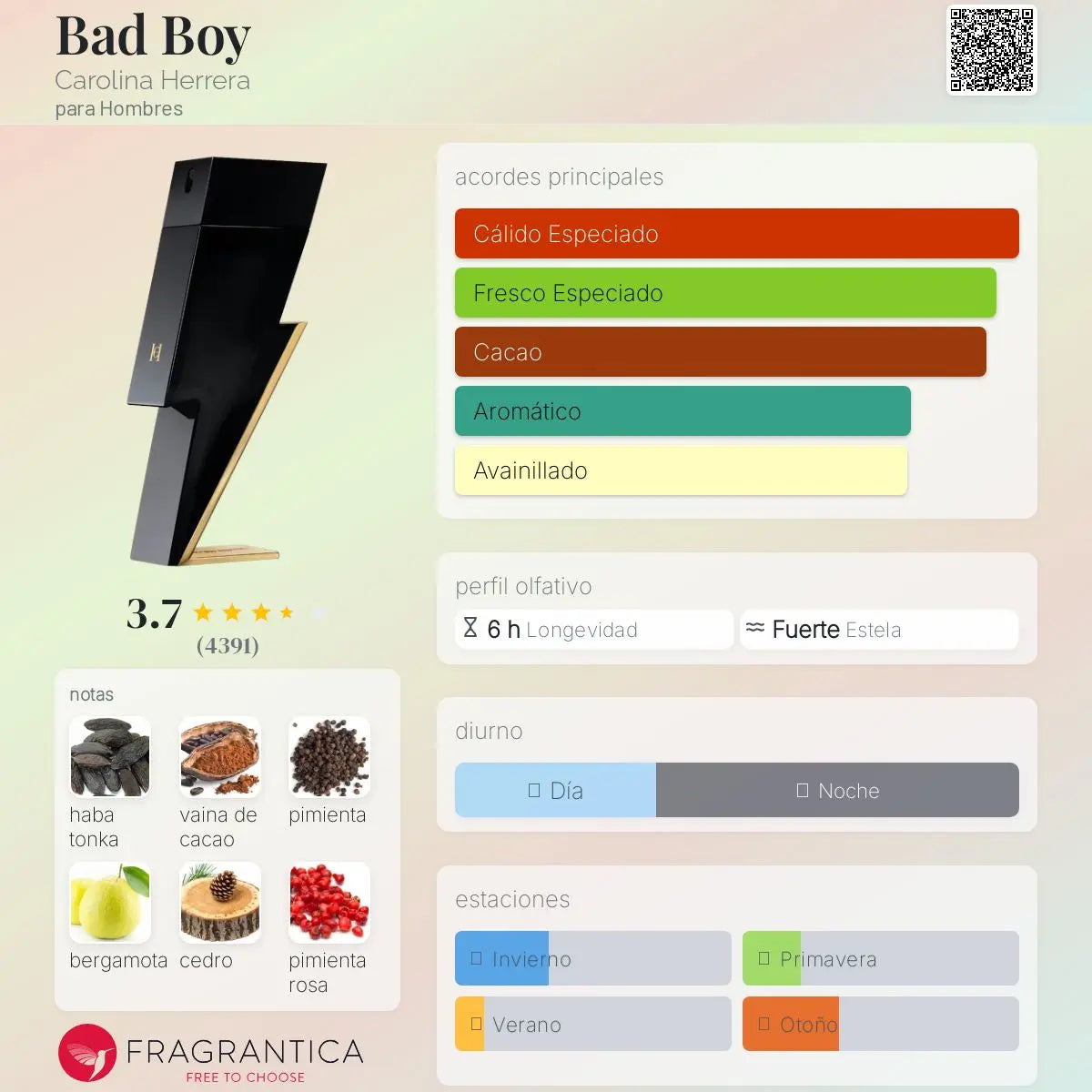 Bad Boy - Aromática CR