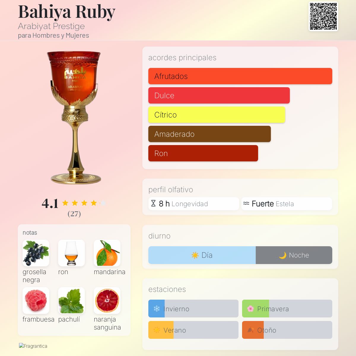Bahiya Ruby - Aromática CR