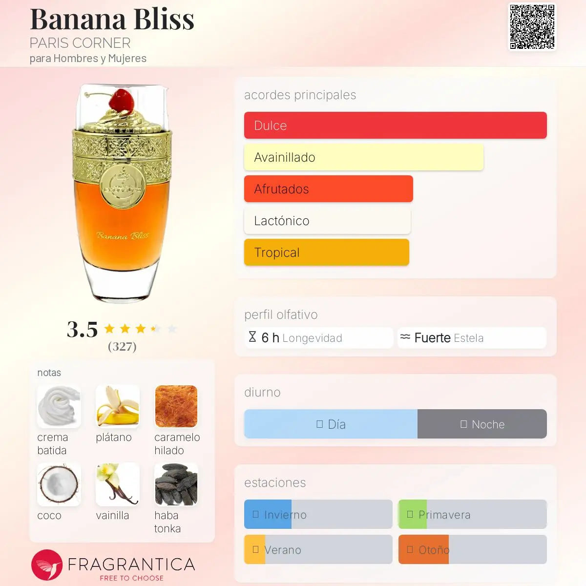 Paris Corner Banana Bliss en Costa Rica – Aromática CR