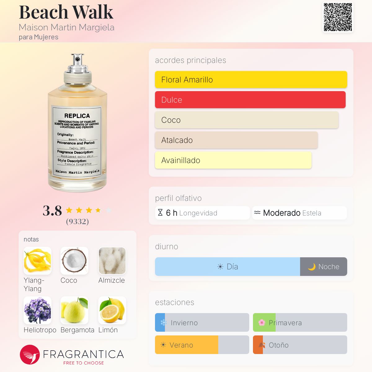 Beach Walk - Aromática CR