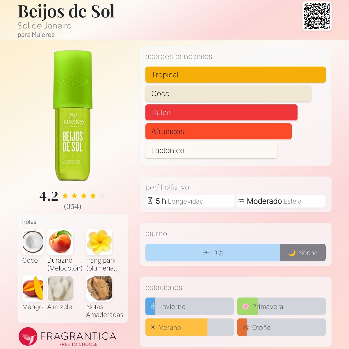 Beijos de Sol Perfume Mist - Aromática CR