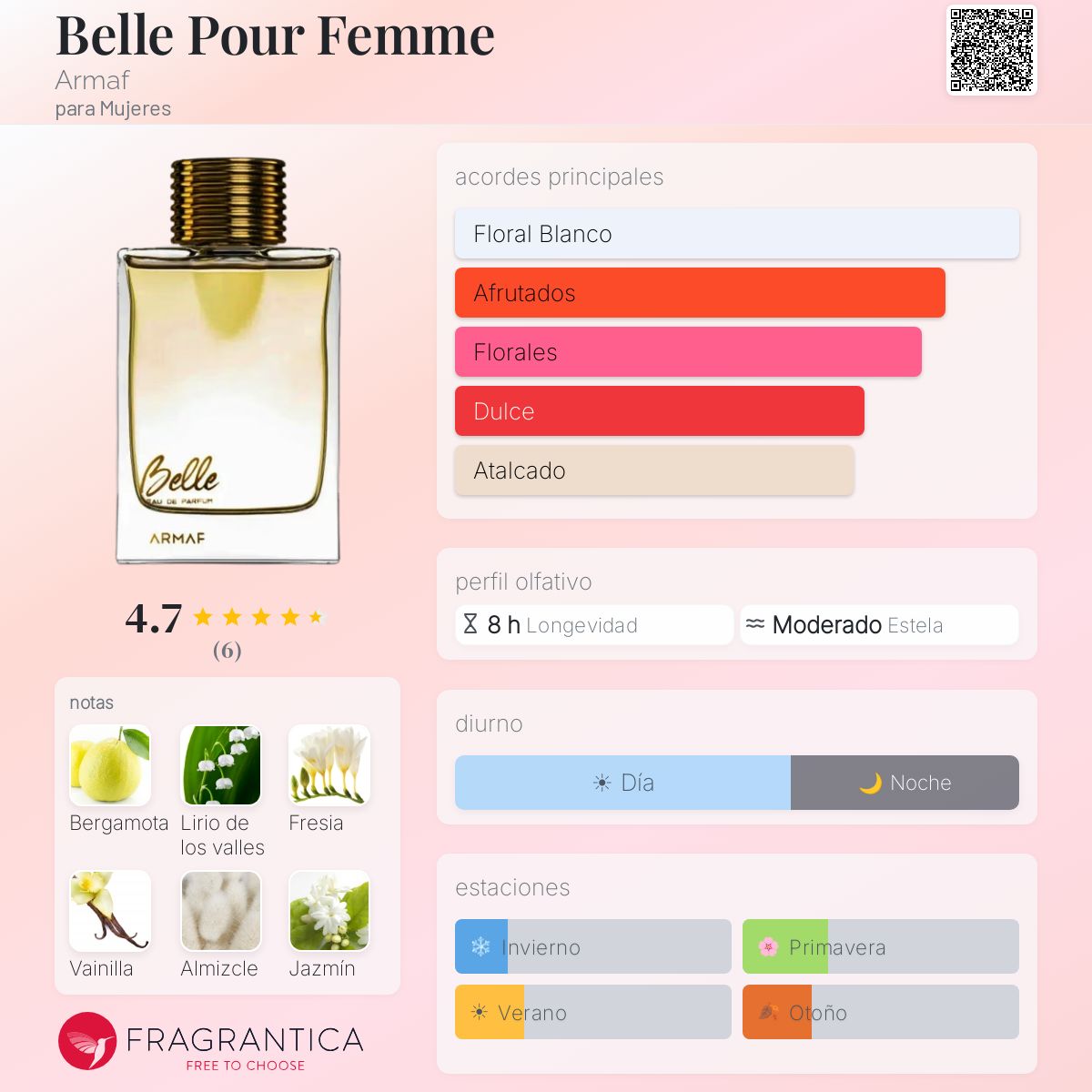 Belle Pour Femme - Aromática CR